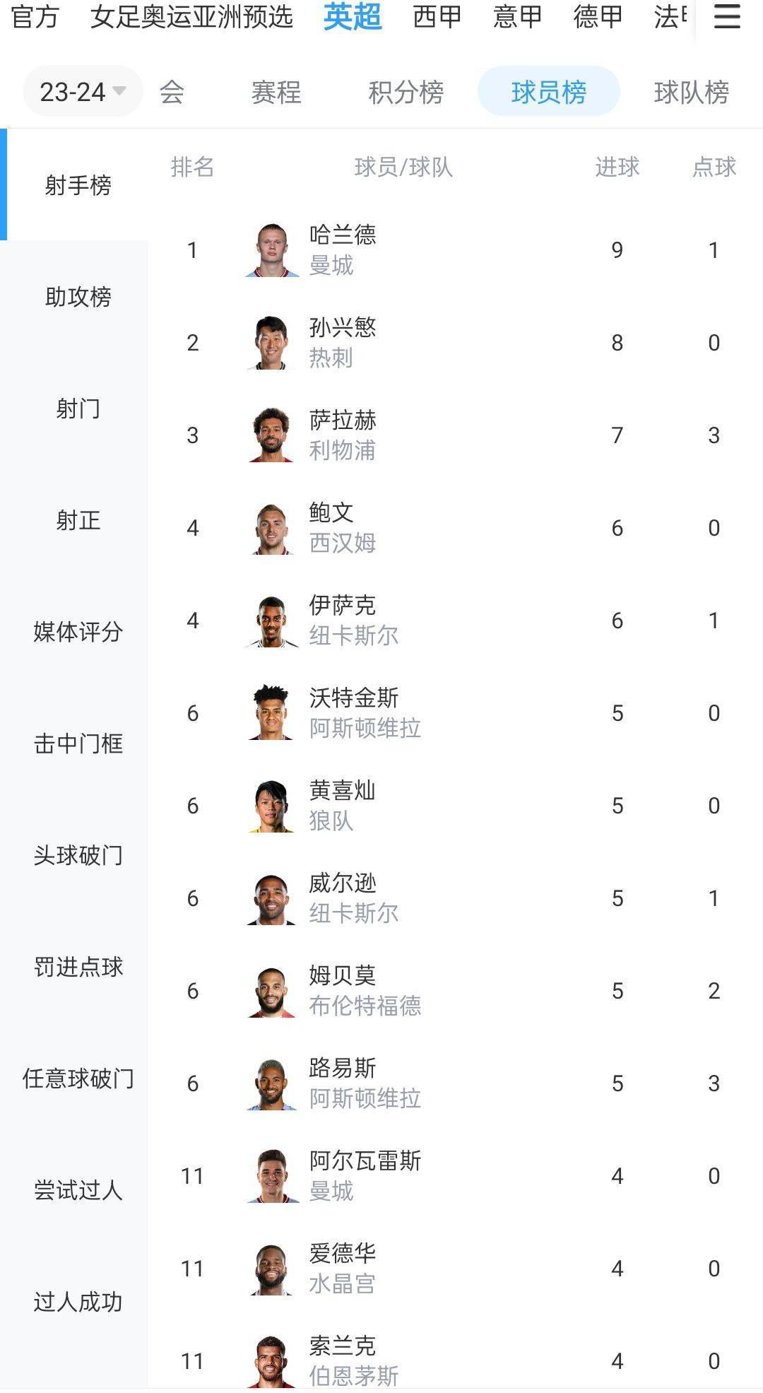 战报意甲-斯卡马卡助攻卢克曼制胜 亚特兰大1-0莱切　北京时间12月30日19:30，意甲第18轮，亚特兰大主场对阵莱切。